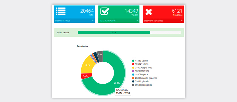 Imagen Verifica i valida les adreces de correu electrònic de les teves lli