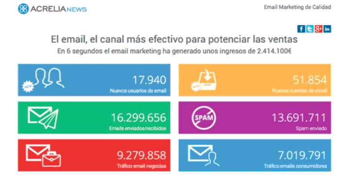 Infografia interactiva: Email Màrqueting 2016